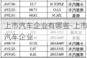 上市汽车企业有哪些-上市汽车企业