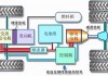 核动力汽车工作原理-核动力车是什么意思