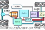 核动力汽车工作原理-核动力车是什么意思