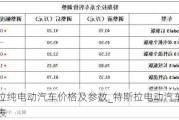 特斯拉纯电动汽车价格及参数_特斯拉电动汽车汽车价格表