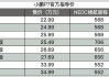 小鹏p7一公里合多少钱,小鹏p7每公里多少钱啊