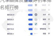 美国汽车品牌质量最好的车排名排行榜图片-美国汽车品牌质量最好的车排名排行榜