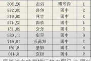 国外汽车销量排行榜中国品牌,国外汽车销售排行