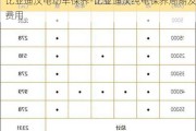 比亚迪汉电动车保养-比亚迪汉纯电保养周期及费用