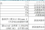 小鹏p5传感器配置手册,小鹏p5用的什么雷达