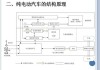 纯电动汽车动力系统-纯电动汽车动力系统由什么组成