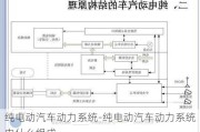 纯电动汽车动力系统-纯电动汽车动力系统由什么组成