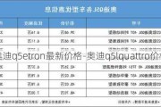 奥迪q5etron最新价格-奥迪q5lquattro价格