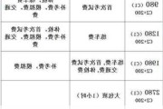 漳州学车价格-漳州汽车培训学校学费一般多少钱