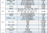 汽车安全气囊供应商排名-汽车安全气囊生产商