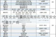 汽车安全气囊供应商排名-汽车安全气囊生产商