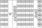 中华汽车保养费用_华晨中华保养手册