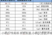 小鹏p7性能版 参数配置,小鹏p7参数详细参数