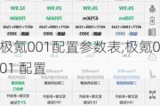 极氪001配置参数表,极氪001 配置