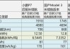 小鹏p7电池多少伏,小鹏p7电池功率