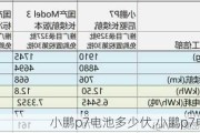 小鹏p7电池多少伏,小鹏p7电池功率