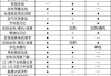 18款奥迪a6l参数表-2018款奥迪a6l参数配置