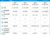 小鹏p5详细配置参数详解_小鹏p5评测视频