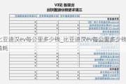 比亚迪汉ev每公里多少钱_比亚迪汉ev每公里多少钱油耗