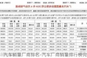 汽车销量厂商排名-汽车厂商销量排行榜完整版