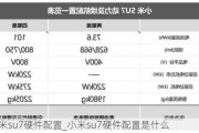 小米su7硬件配置_小米su7硬件配置是什么