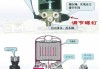 汽车干燥器接管图-汽车干燥器安装程序