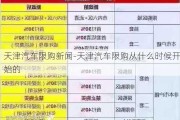 天津汽车限购新闻-天津汽车限购从什么时候开始的