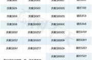 特斯拉大股东马斯克-特斯拉马斯克持股比例