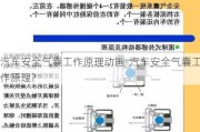 汽车安全气囊工作原理动画-汽车安全气囊工作原理?