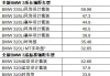 汽车之家2021款报价大全宝马×5-2020汽车之家报价大全宝马