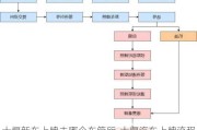 十堰新车上牌去哪个车管所-十堰汽车上牌流程