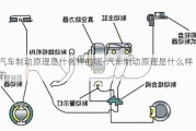 汽车制动原理是什么样的呢-汽车制动原理是什么样的