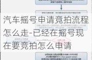 汽车摇号申请竞拍流程怎么走-已经在摇号现在要竞拍怎么申请