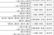 保定长途汽车站客运表_保定汽车站最新时刻表