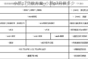 小鹏p7贷款方案_小鹏p7月供多少