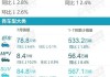 长安汽车下跌的主要原因-长安汽车下跌的主要原因是