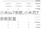 小米su7参数,小米苏7参数配置