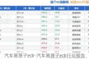 汽车黑匣子edr-汽车黑匣子edr行业报告