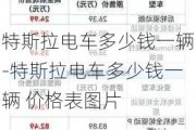 特斯拉电车多少钱一辆-特斯拉电车多少钱一辆 价格表图片