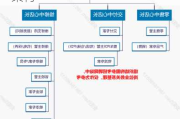 理想汽车核心团队,理想汽车组织架构