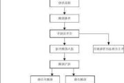 天然气汽车检测_汽车天然气检测流程