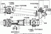 汽车传动轴的作用是什么-汽车传动轴的原理