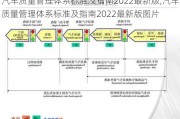 汽车质量管理体系标准及指南2022最新版,汽车质量管理体系标准及指南2022最新版图片