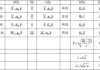 汽车质量转换系数计算公式-质量转化公式