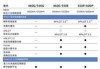 小鹏p5配置参数,小鹏P5配置