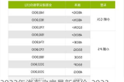 2023年汽车之家最新报价-2023年汽车之家最新报价表