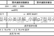 小鹏p7型号分类详解_小鹏p7型号分类详解