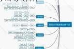 新能源汽车知识点思维导图-新能源汽车知识点