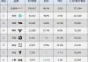 新能源汽车排名及价格5万-新能源汽车排名及价格5万以内