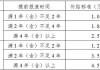 哈尔滨汽车报废站地址电话号码是多少-哈尔滨汽车报废站地址电话号码